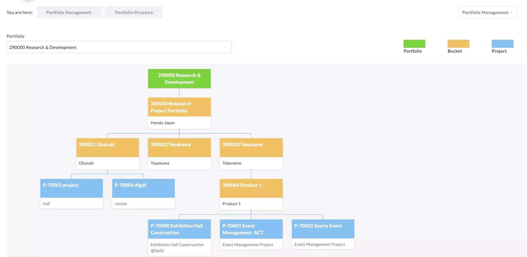 what-is-portfolio-in-education-education-portal-for-students-in-india