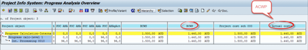SAP Project progress calculation procedure